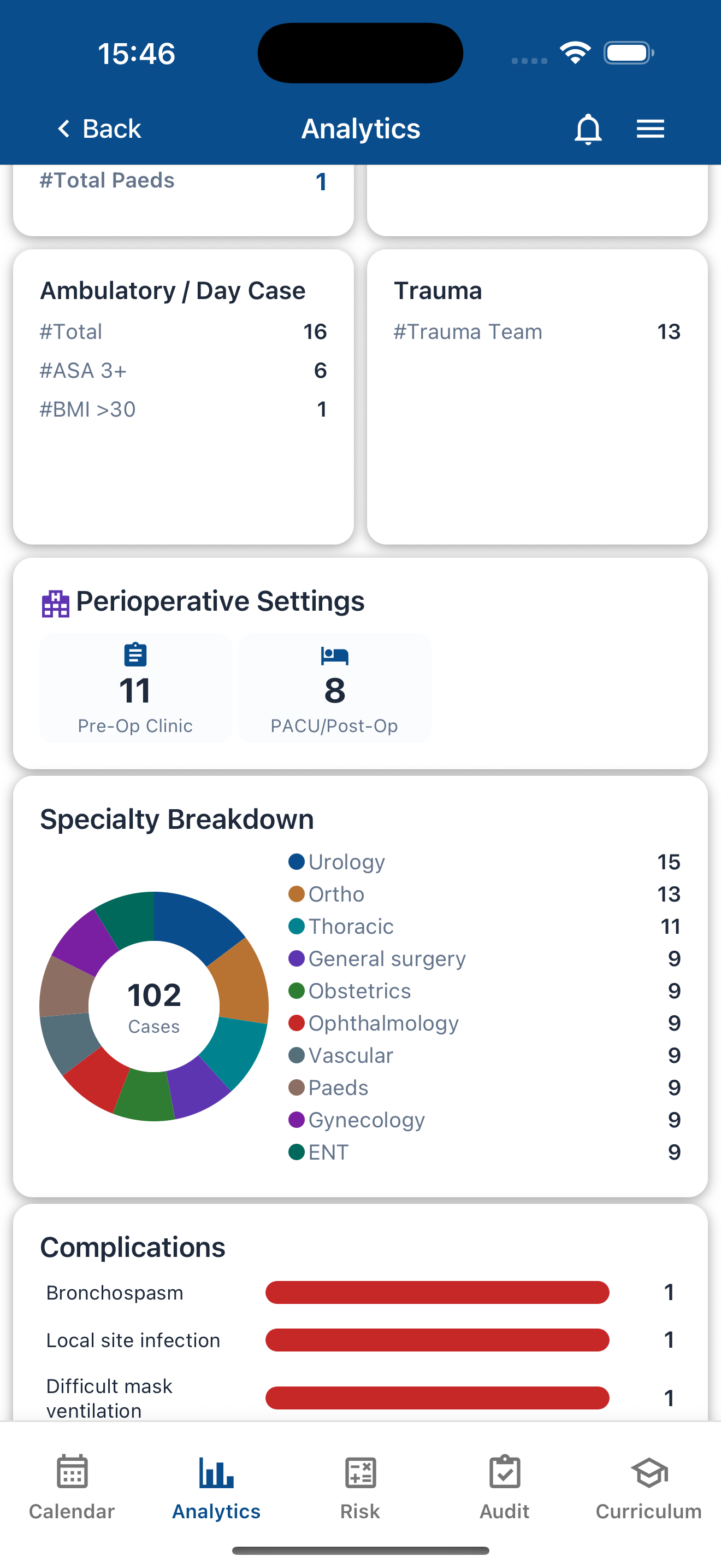 Perioperative settings and WBA tracking