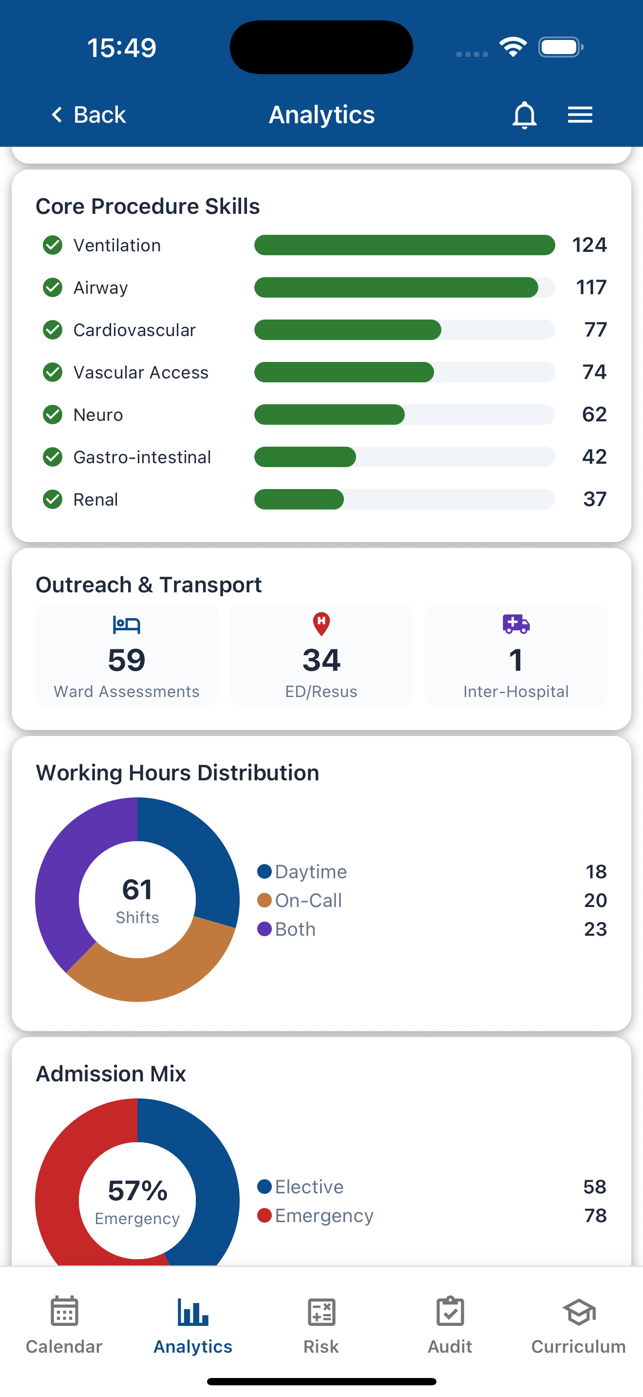 Pain consultation types and imaging coverage