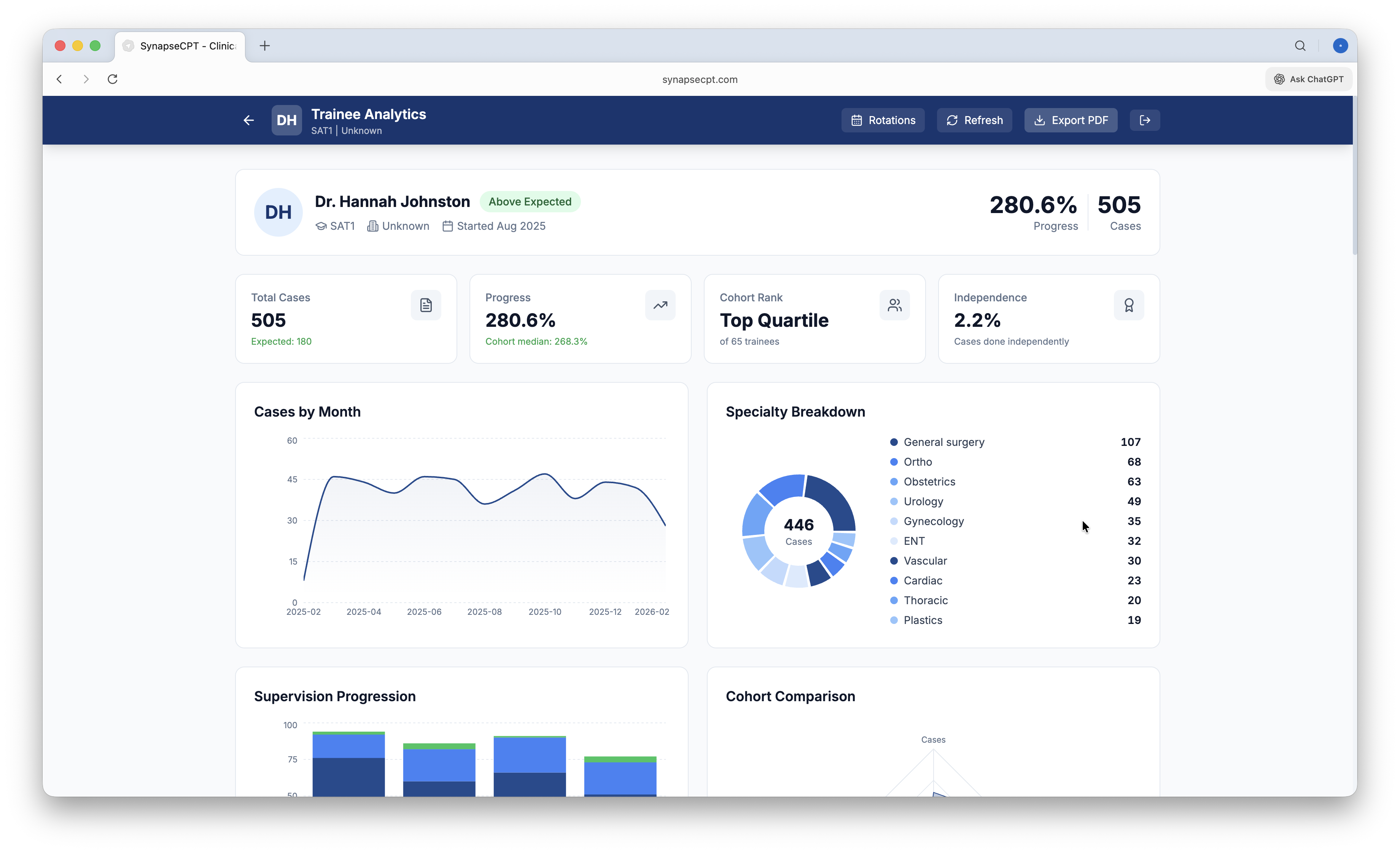 Training volume trends and hospital accreditation